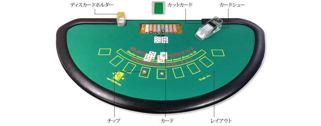 ブラックジャック Blackjack｜カジノゲームのルールと攻略ガイド
